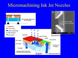 Micromachining Ink Jet Nozzles
Microtechnology group, TU Berlin
 
