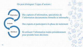 On peut distinguer 3 types d’acteurs :
18
Observateur
Analyste
Décideurs
Des capteurs d’information, spécialistes de
l’information documentaire formelle et informelle
Des experts et participent à la phase de traitement
Ils utilisent l’information traitée précédemment
pour prendre leurs décisions
 