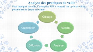 34
Analyse des pratiques de veille
Pour pratiquer la veille, l’entreprise RFF a respecté son cycle de vie en
passant par les étapes suivantes:
Ciblage
Récolte
AnalyseDiffusion
Capitalisation
 