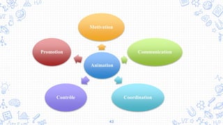 43
Animation
Motivation
Communication
CoordinationContrôle
Promotion
 