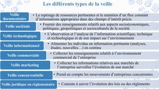 Les différents types de la veille
6
• Le repérage de ressources pertinentes et le maintien d’un flux constant
d’informations appropriées dans des champs d’intérêt précis
Veille
documentaire
• Fournir des renseignements relatifs aux aspects socioéconomiques,
politiques, géopolitiques et socioculturels de la société
Veille sociétale
• L’observation et l’analyse de l’information scientifique, technique
et technologique et de son impact sur l’environnement
Veille technologique
• Alimenter les individus en information pertinente (analyses,
études, nouvelles…) en continu
Veille informationnel
• Collecter les renseignements relatifs à l’environnement
commercial de l’entreprise
Veille commerciale
• Collecter les informations relatives aux marchés de
l’entreprise surveiller l’évolution de son marché
Veille marketing
• Prend en compte les mouvements d’entreprises concurrentesVeille concurrentielle
• Consiste à suivre l’évolution des lois ou des règlementsVeille juridique ou règlementaire
 