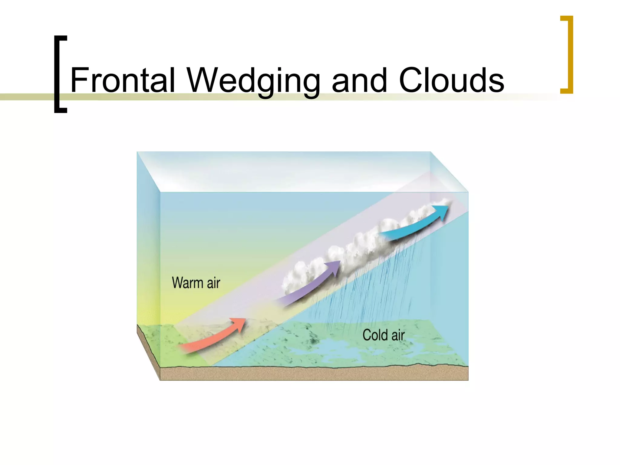Frontal Wedging and Clouds 