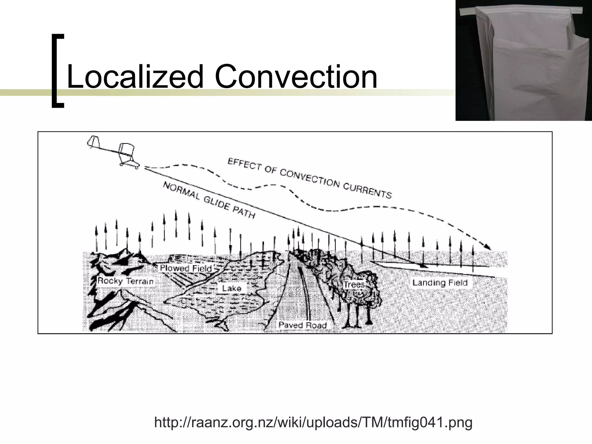 Localized Convection http://raanz.org.nz/wiki/uploads/TM/tmfig041.png 