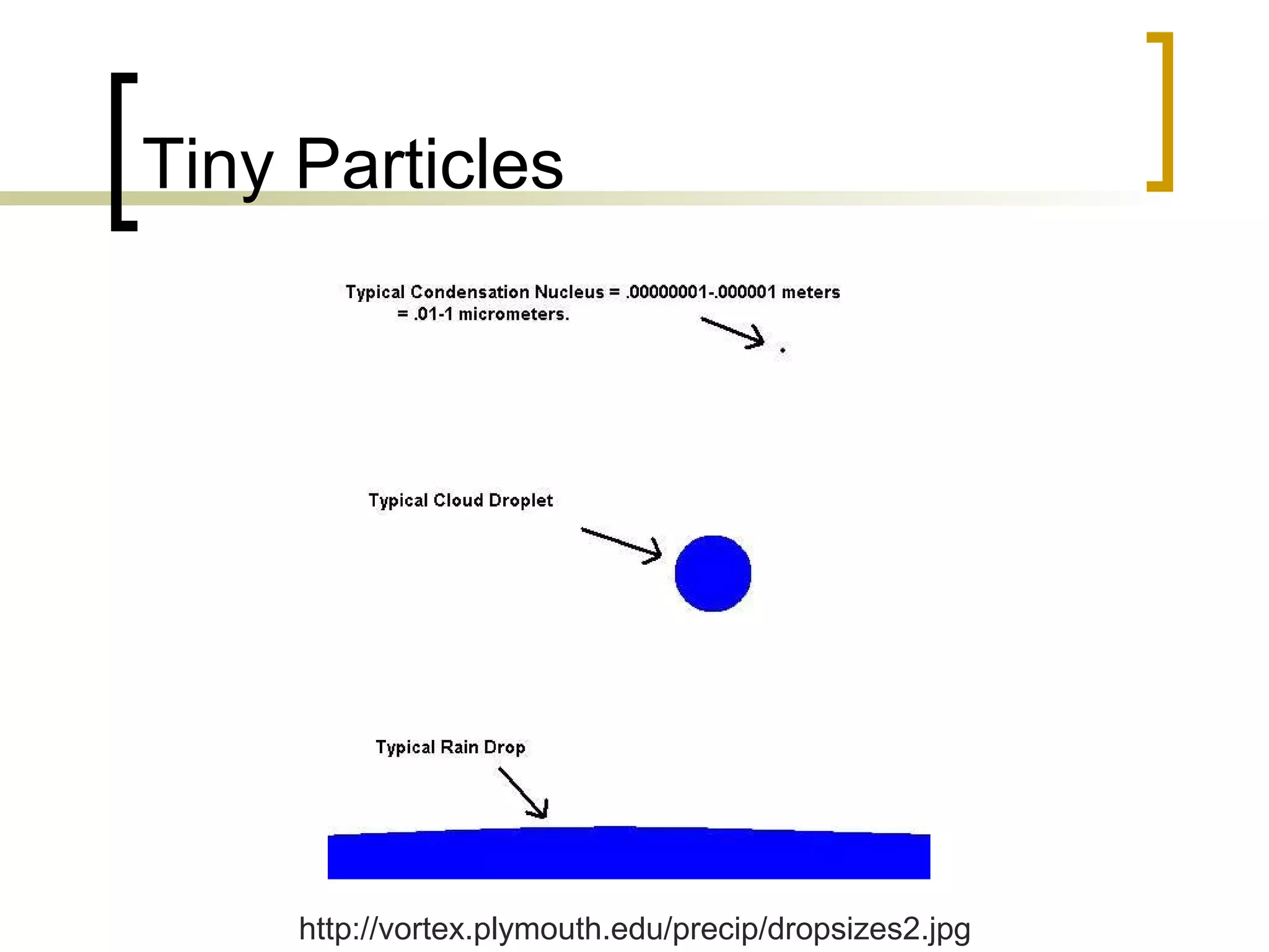 Tiny Particles http://vortex.plymouth.edu/precip/dropsizes2.jpg 