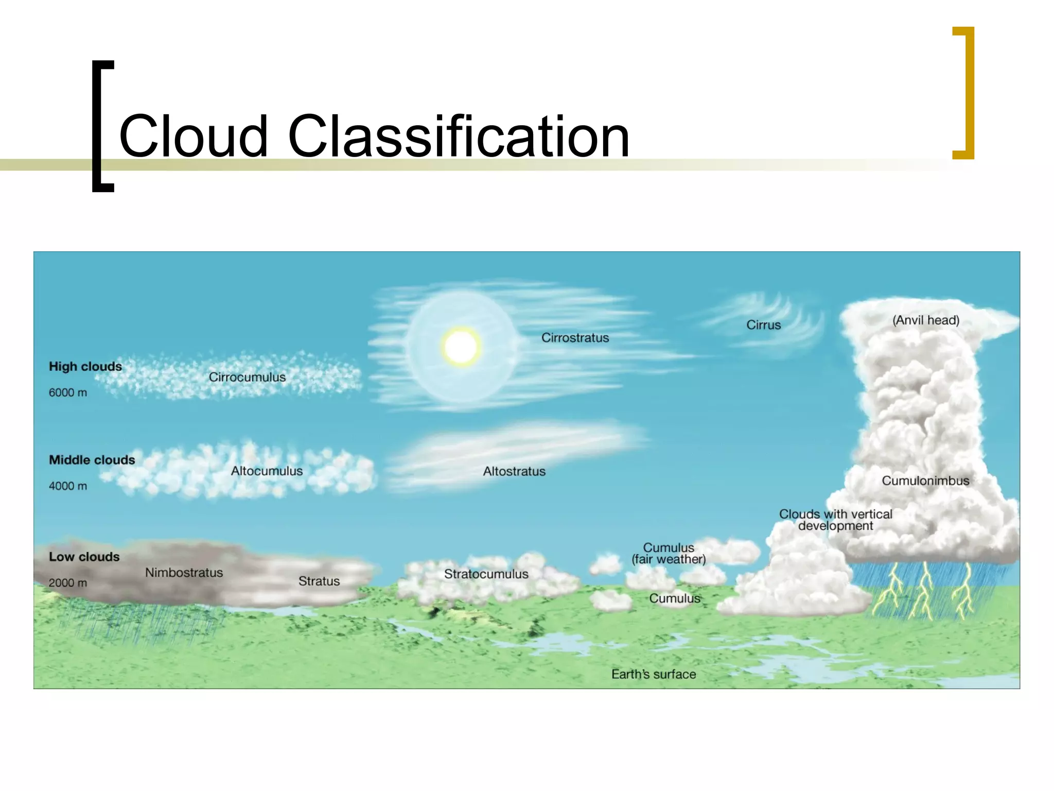 Cloud Classification 