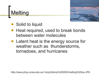 Melting Solid to liquid Heat required, used to break bonds between water molecules Latent heat is the energy source for weather such as  thunderstorms, tornadoes, and hurricanes http://www.phys.unsw.edu.au/~tonyt/dome%202003/melting%20ice.JPG 