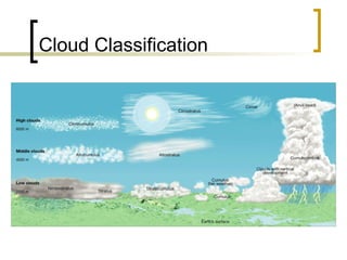 Cloud Classification 