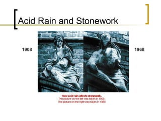 Acid Rain and Stonework 1908 1968 