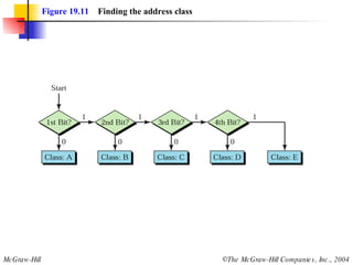Ch 19 | PPT