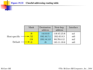 Ch 19 | PPT