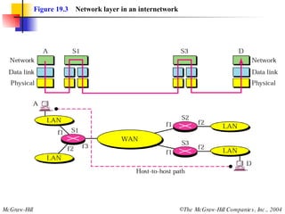 Internetworking Example Figure Ch 19 | PPT