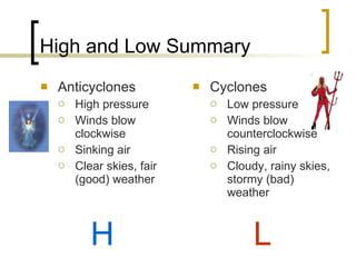 High and Low Summary Anticyclones High pressure Winds blow clockwise Sinking air Clear skies, fair (good) weather Cyclones Low pressure Winds blow counterclockwise Rising air Cloudy, rainy skies, stormy (bad) weather H L 