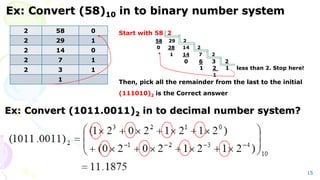 Ex: Convert (58)10 in to binary number system
2 58 0
2 29 1
2 14 0
2 7 1
2 3 1
1
15
Start with 58 2
58 29 2
0 28 14 2
1 14 7 2
0 6 3 2
1 2 1 less than 2. Stop here!
1
Then, pick all the remainder from the last to the initial
(111010)2 is the Correct answer
Ex: Convert (1011.0011)2 in to decimal number system?
1875
.
11
)
2
1
2
1
2
0
2
0
(
)
2
1
2
1
2
0
2
1
(
)
0011
.
1011
(
10
4
3
2
1
0
1
2
3
2
























 



 