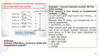.
23
(Least Sig digit)
(Most Sig digit)
Example − Convert decimal number 98 into
octal number.
First convert it into binary or hexadecimal
number, = (98)10
=(1x26+1x25+0x24+0x23+0x22+1x21+0x20)10 or
(6x161+2x160)10
Because base of binary and hexadecimal are 2
and 16 respectively.
= (1100010)2 or (62)16
Then convert each digit of hexadecimal number
into 4 bit of binary number whereas convert
each group of 3 bits from least significant in
binary number.
= (001 100 010)2
or (0110 0010)2
= (001 100 010)2
= (1 4 2)8
= (142)8
Exercise:
Convert (456.824)10 to binary, Octal and
hexadecimal system?
 