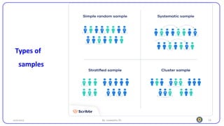 19
25/10/2023 By: Leweyehu Sh.
Types of
samples
 