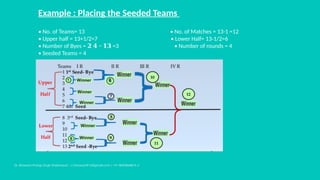 ch-1 class 12th management of sporting event _Cls - 12 , 2024-25.pptx