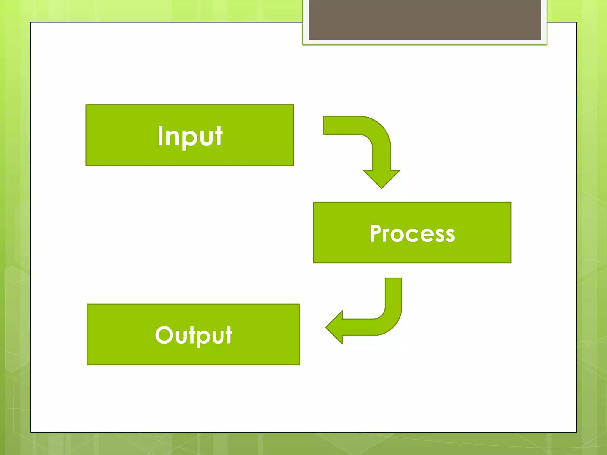 Input
Process
Output
 
