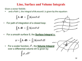CH-1 EMF by Chala B for astu students.ppt