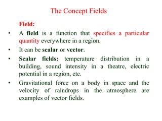 CH-1 EMF by Chala B for astu students.ppt