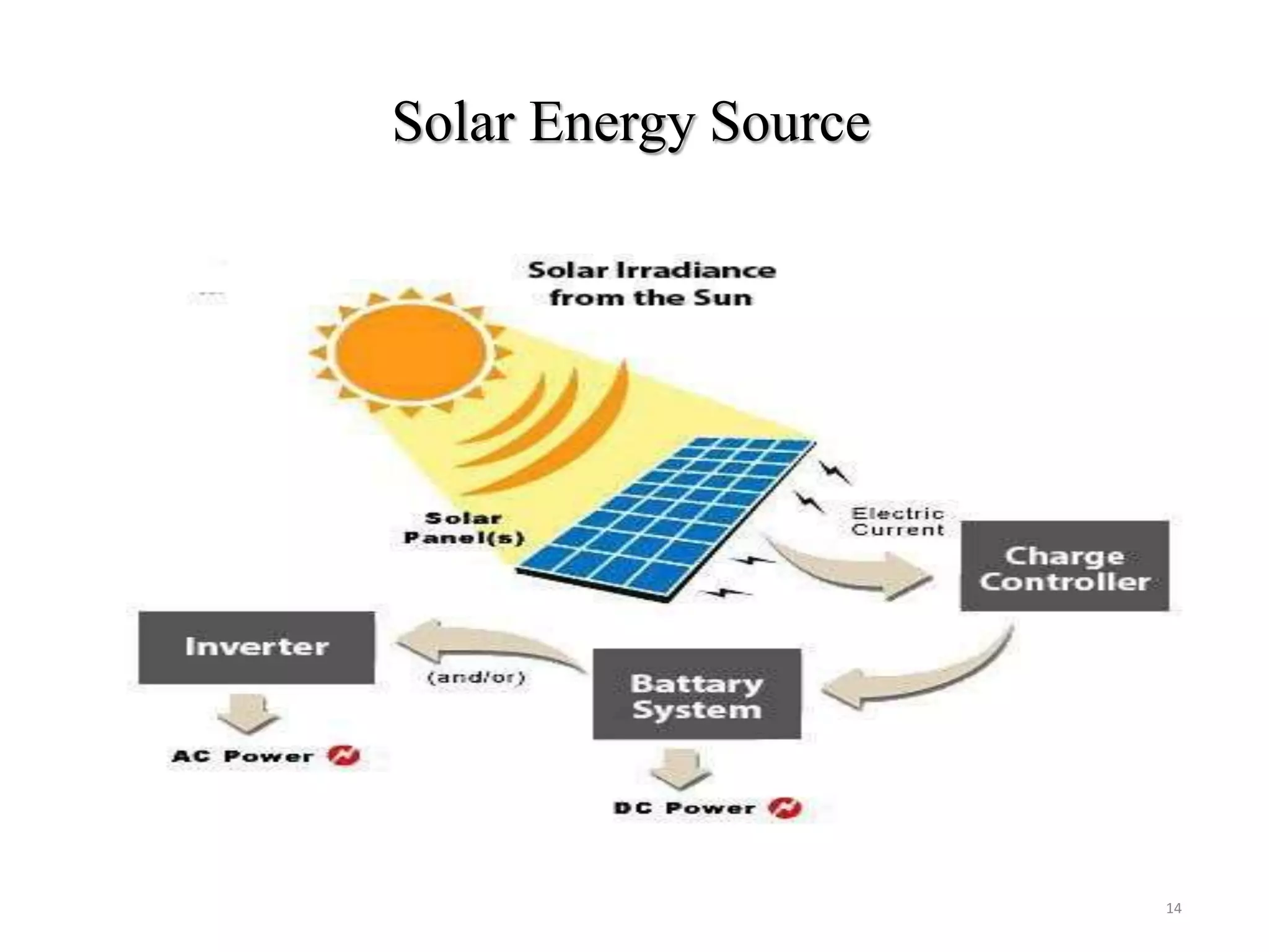 Solar Energy Source
14
 