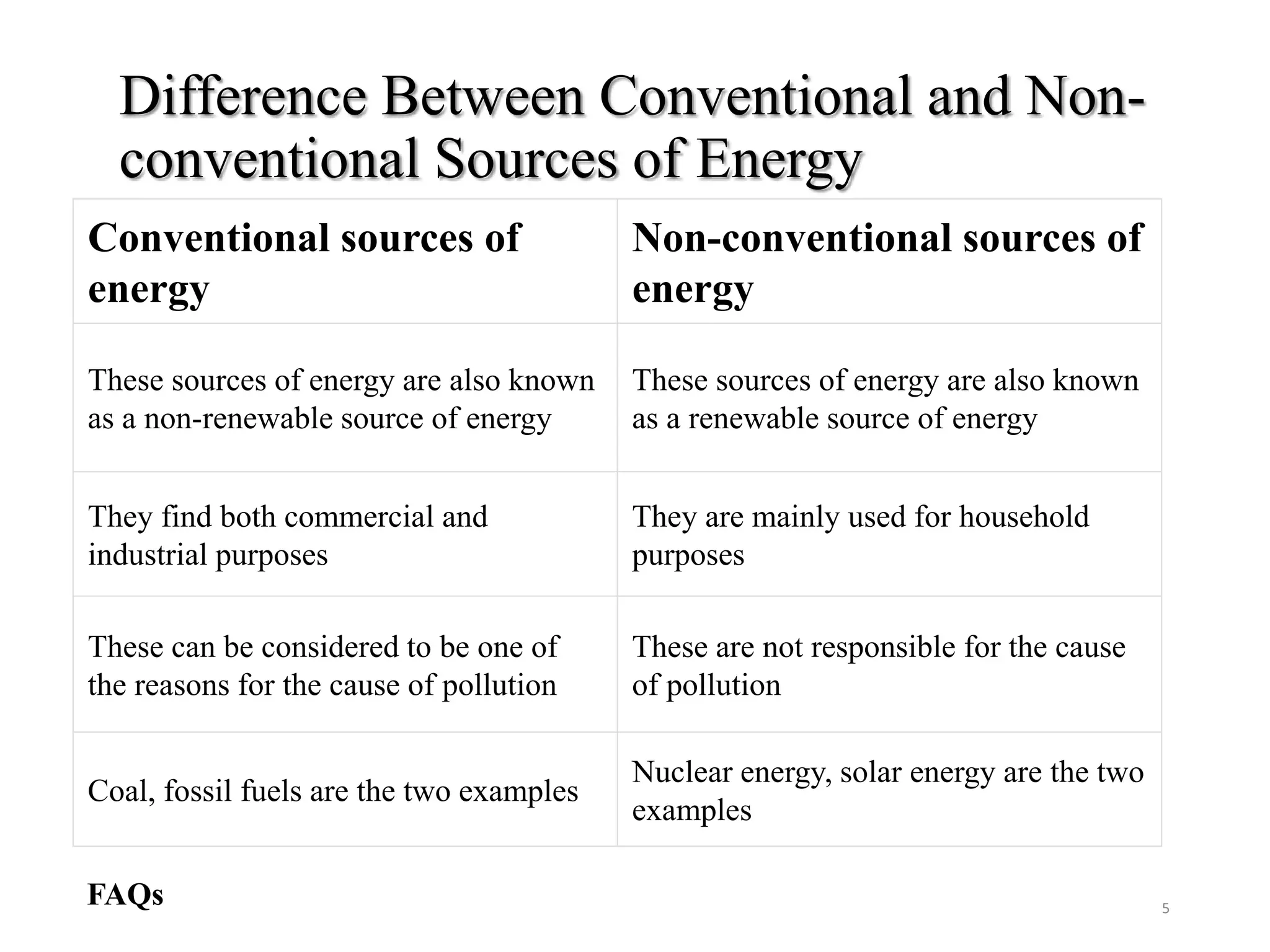 Difference Between Conventional and Non-
conventional Sources of Energy
Conventional sources of
energy
Non-conventional sources of
energy
These sources of energy are also known
as a non-renewable source of energy
These sources of energy are also known
as a renewable source of energy
They find both commercial and
industrial purposes
They are mainly used for household
purposes
These can be considered to be one of
the reasons for the cause of pollution
These are not responsible for the cause
of pollution
Coal, fossil fuels are the two examples
Nuclear energy, solar energy are the two
examples
FAQs 5
 
