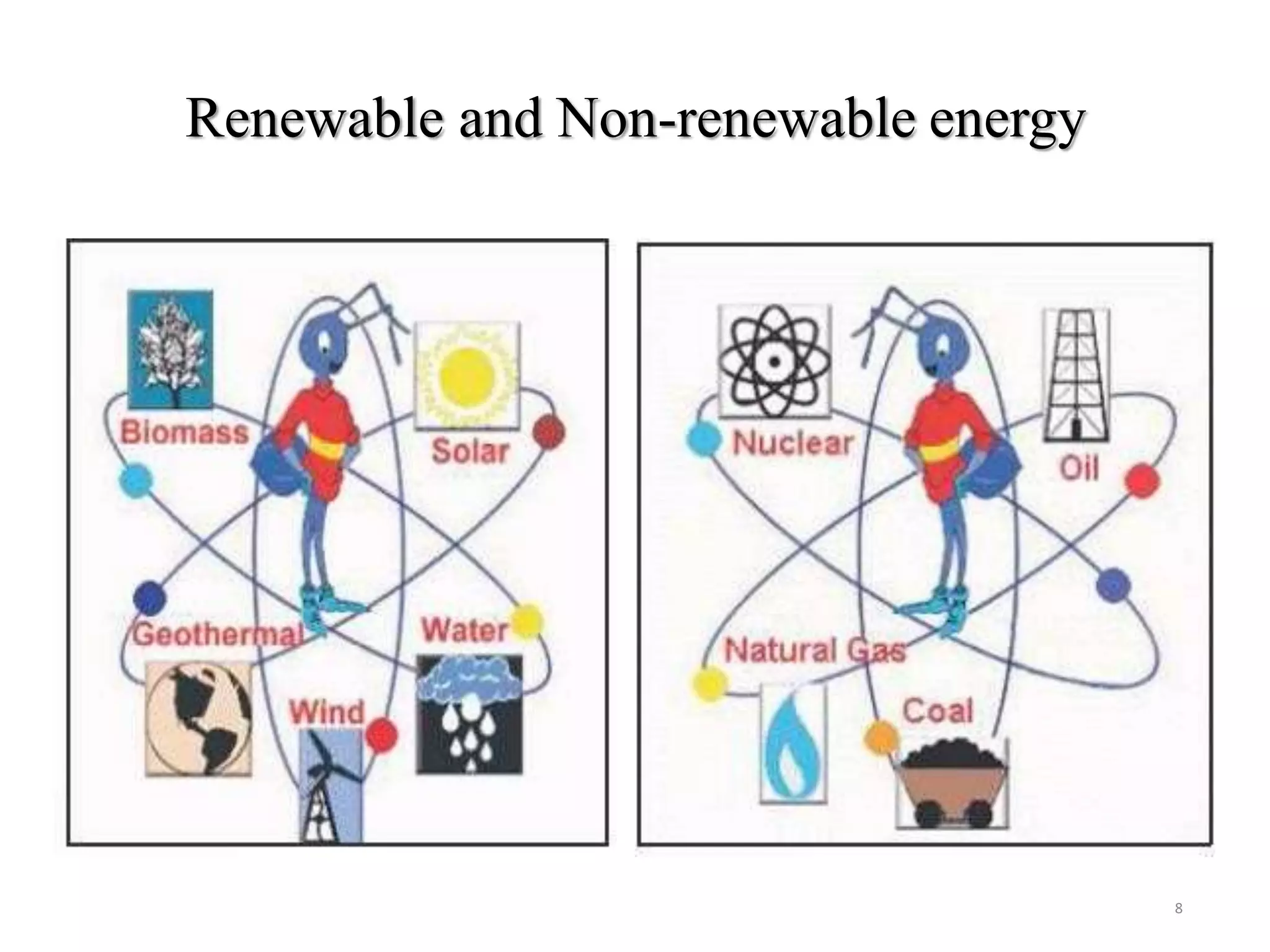 Renewable and Non-renewable energy
8
 