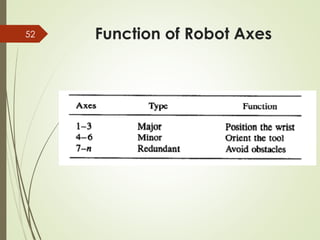 Ch-1_Introduction-to-Robotics.pdf