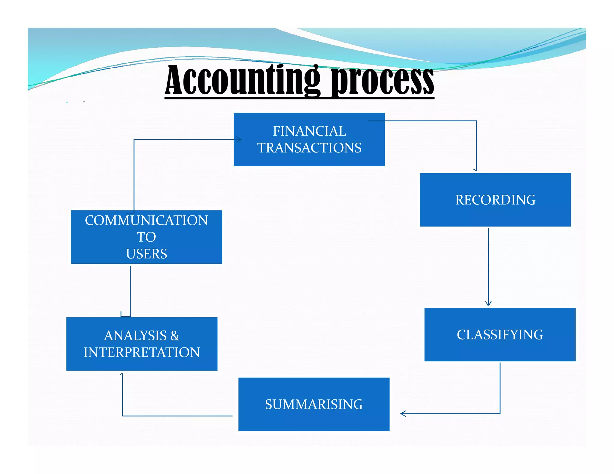 CH- 1 INTRODUCTION TO ACCOUNTING.pdf