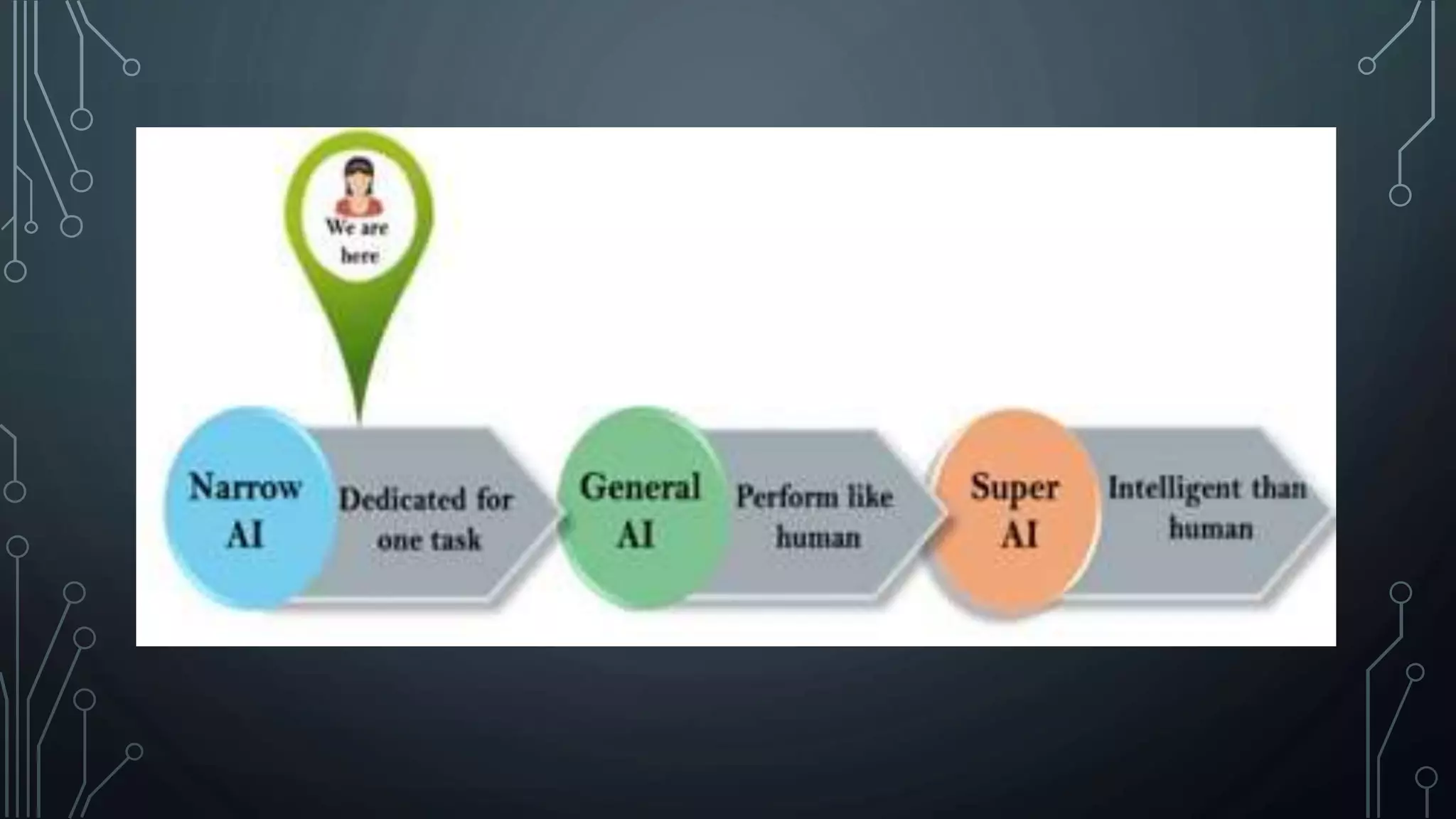 CH-1 Introduction to Artificial Intelligence for class 9.pptx