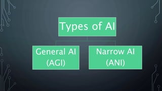 Types of AI
General AI
(AGI)
Narrow AI
(ANI)
 