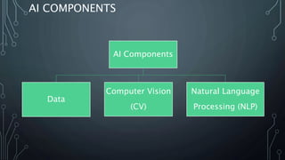 AI COMPONENTS
AI Components
Data
Computer Vision
(CV)
Natural Language
Processing (NLP)
 