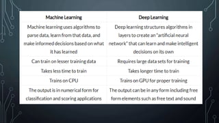 CH-1 Introduction to Artificial Intelligence for class 9.pptx