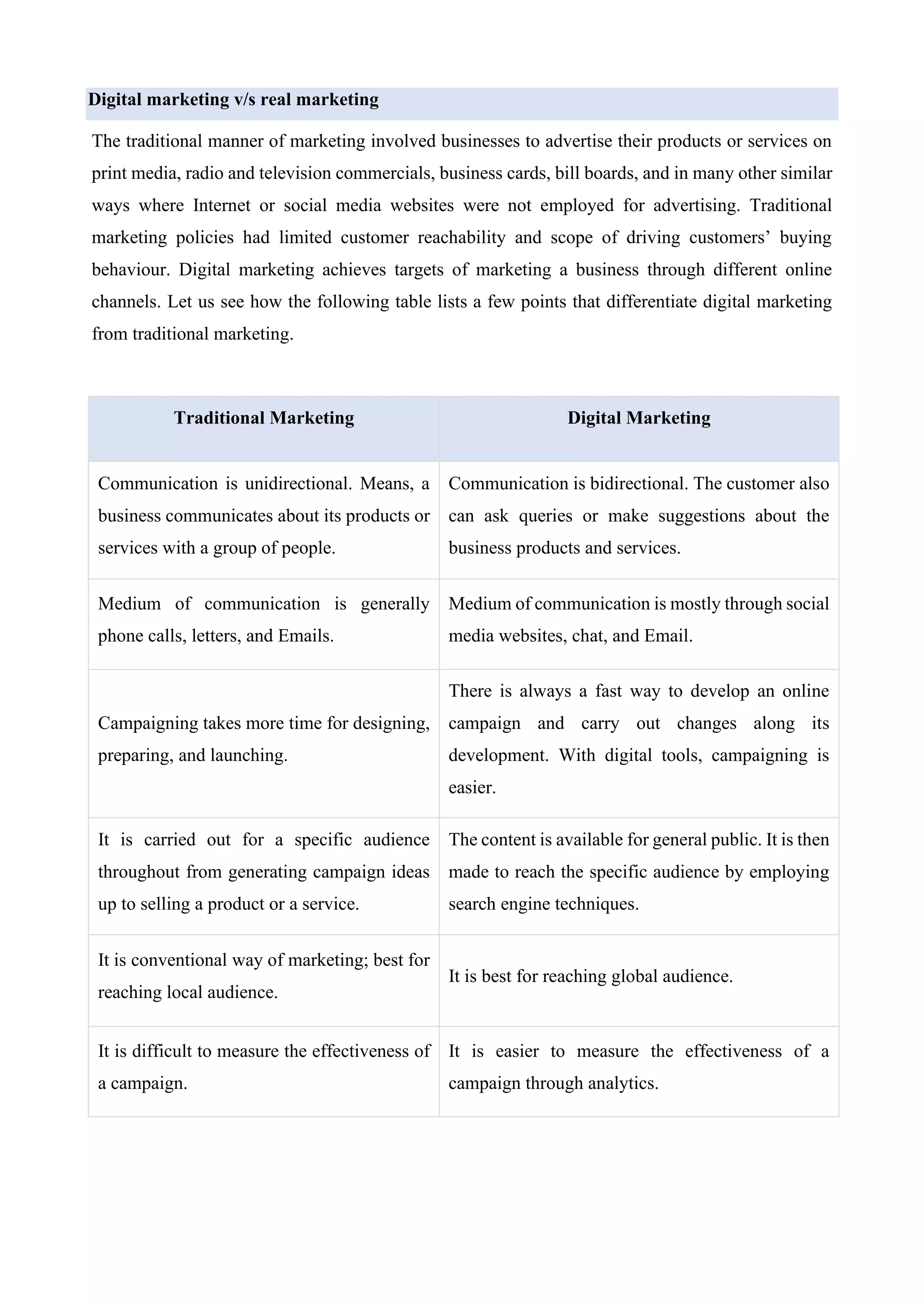 Digital marketing v/s real marketing
The traditional manner of marketing involved businesses to advertise their products or services on
print media, radio and television commercials, business cards, bill boards, and in many other similar
ways where Internet or social media websites were not employed for advertising. Traditional
marketing policies had limited customer reachability and scope of driving customers’ buying
behaviour. Digital marketing achieves targets of marketing a business through different online
channels. Let us see how the following table lists a few points that differentiate digital marketing
from traditional marketing.
Traditional Marketing Digital Marketing
Communication is unidirectional. Means, a
business communicates about its products or
services with a group of people.
Communication is bidirectional. The customer also
can ask queries or make suggestions about the
business products and services.
Medium of communication is generally
phone calls, letters, and Emails.
Medium of communication is mostly through social
media websites, chat, and Email.
Campaigning takes more time for designing,
preparing, and launching.
There is always a fast way to develop an online
campaign and carry out changes along its
development. With digital tools, campaigning is
easier.
It is carried out for a specific audience
throughout from generating campaign ideas
up to selling a product or a service.
The content is available for general public. It is then
made to reach the specific audience by employing
search engine techniques.
It is conventional way of marketing; best for
reaching local audience.
It is best for reaching global audience.
It is difficult to measure the effectiveness of
a campaign.
It is easier to measure the effectiveness of a
campaign through analytics.
 