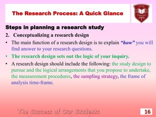 Undertake Study CH-1 Introduction to research.pptx