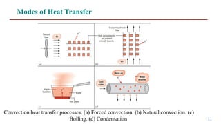 Comprehensive Introduction to Heat and Mass Transfer Principles and ...