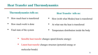 Comprehensive Introduction to Heat and Mass Transfer Principles and ...