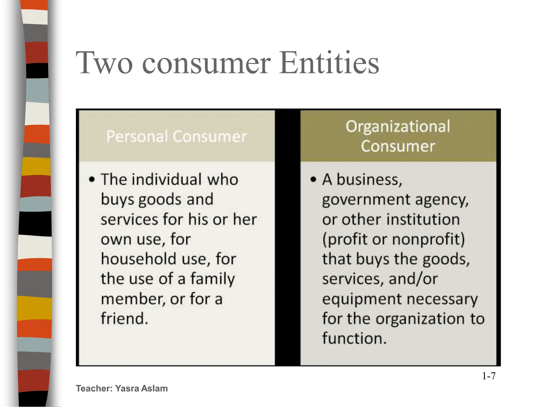 Two consumer Entities
Teacher: Yasra Aslam
1-7
 