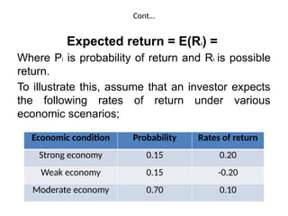 Comprehensive Guide to Investment Risk and Return Analysis | PPTX