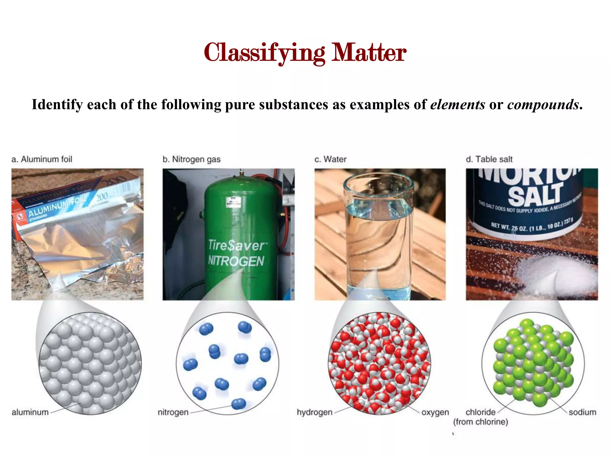 Classifying Matter
Identify each of the following pure substances as examples of elements or compounds.
 