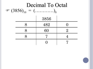 Decimal To Octal
 (3856)10 = (…………)8
              3856
       8       482     0
       8       60      2
       8        7      4
                0      7
 