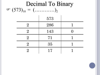 Decimal To Binary
 (573)10 = (…………)2
              573
       2      286      1
       2      143      0
       2       71      1
       2       35      1
       2       17      1
 