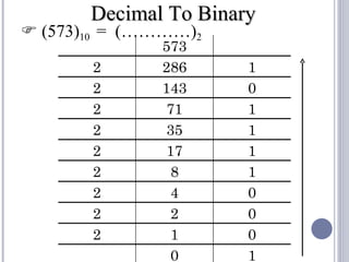 Decimal To Binary
 (573)10 = (…………)2
              573
       2      286      1
       2      143      0
       2      71       1
       2      35       1
       2      17       1
       2       8       1
       2       4       0
       2       2       0
       2       1       0
               0       1
 