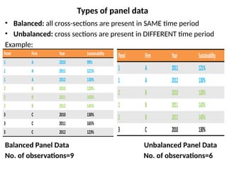 Panel Dataset Example Chapter one Introduction to Econometrics | PPTX