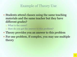 Example of Theory Use
 Students attend classes using the same teaching
materials and the same teacher but they have
different grades?
 What is the cause?
 How do you get the answer to this problem?
 Theory provides you an answer to this problem
 For one problem, if complex, you may use multiple
theory
29
 