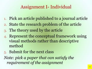 Assignment I- Individual
45
1. Pick an article published to a journal article
2. State the research problem of the article
3. The theory used by the article
4. Represent the conceptual framework using
visual methods rather than descriptive
method
5. Submit for the next class
Note: pick a paper that can satisfy the
requirement of the assignment
 
