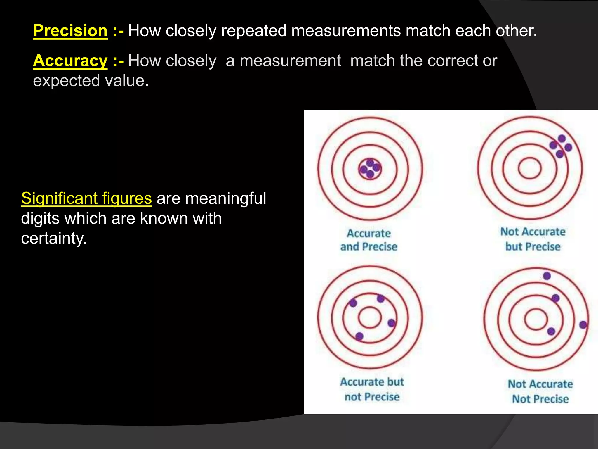 Accuracy :- How closely a measurement match the correct or
expected value.
Precision :- How closely repeated measurements match each other.
Significant figures are meaningful
digits which are known with
certainty.
 