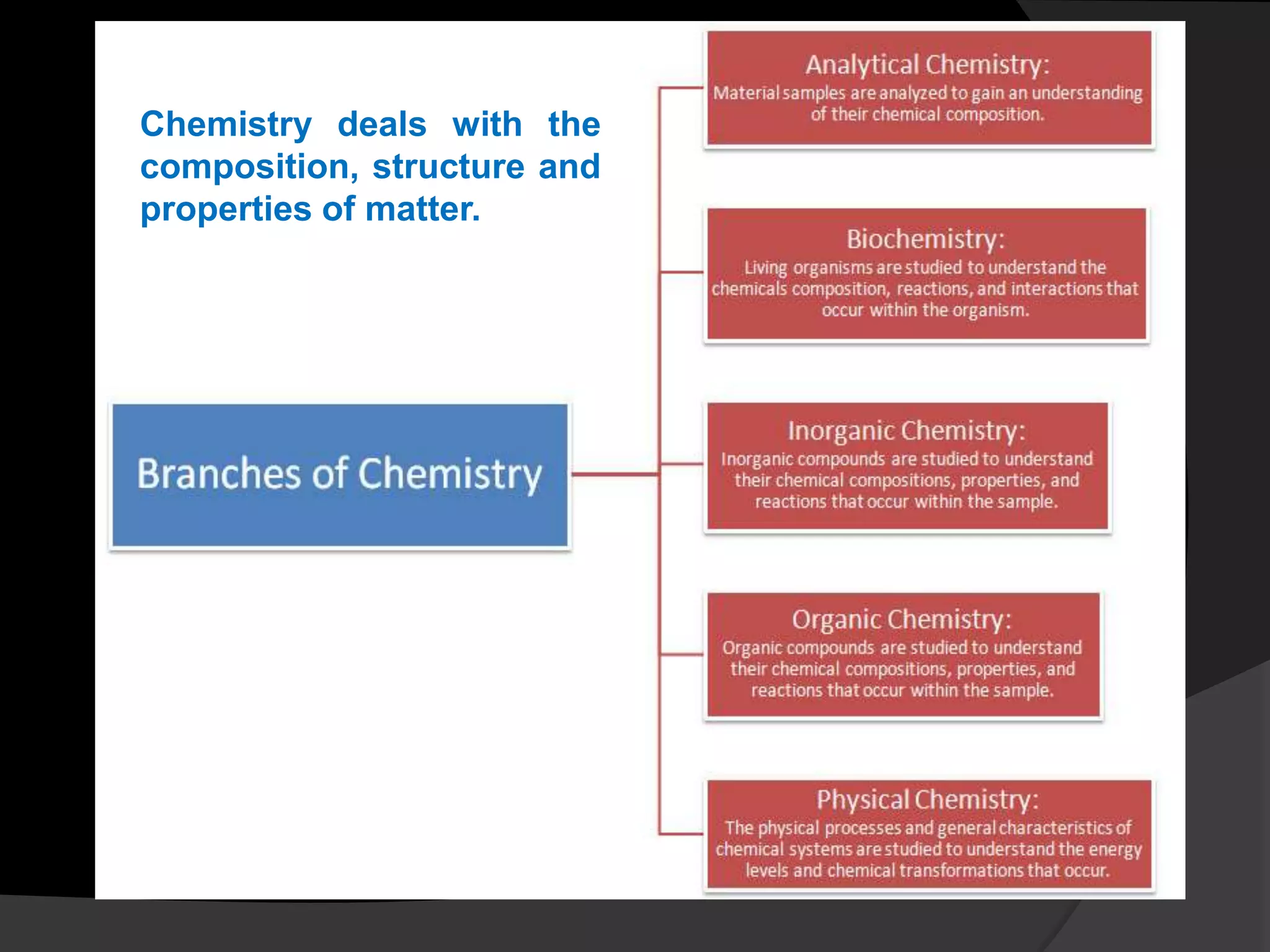 Chemistry deals with the
composition, structure and
properties of matter.
 