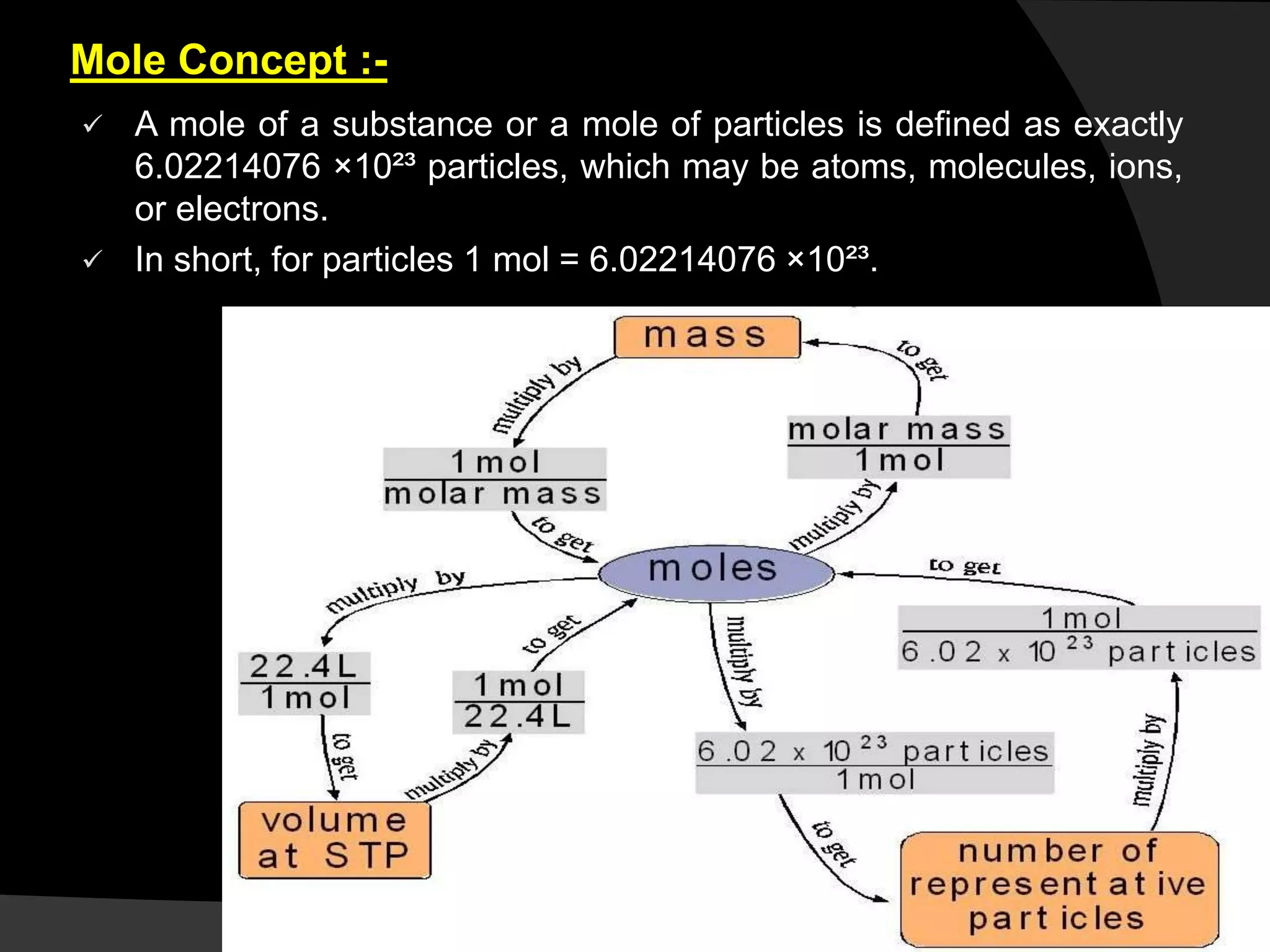 Mole Concept :-
 A mole of a substance or a mole of particles is defined as exactly
6.02214076 ×10²³ particles, which may be atoms, molecules, ions,
or electrons.
 In short, for particles 1 mol = 6.02214076 ×10²³.
 