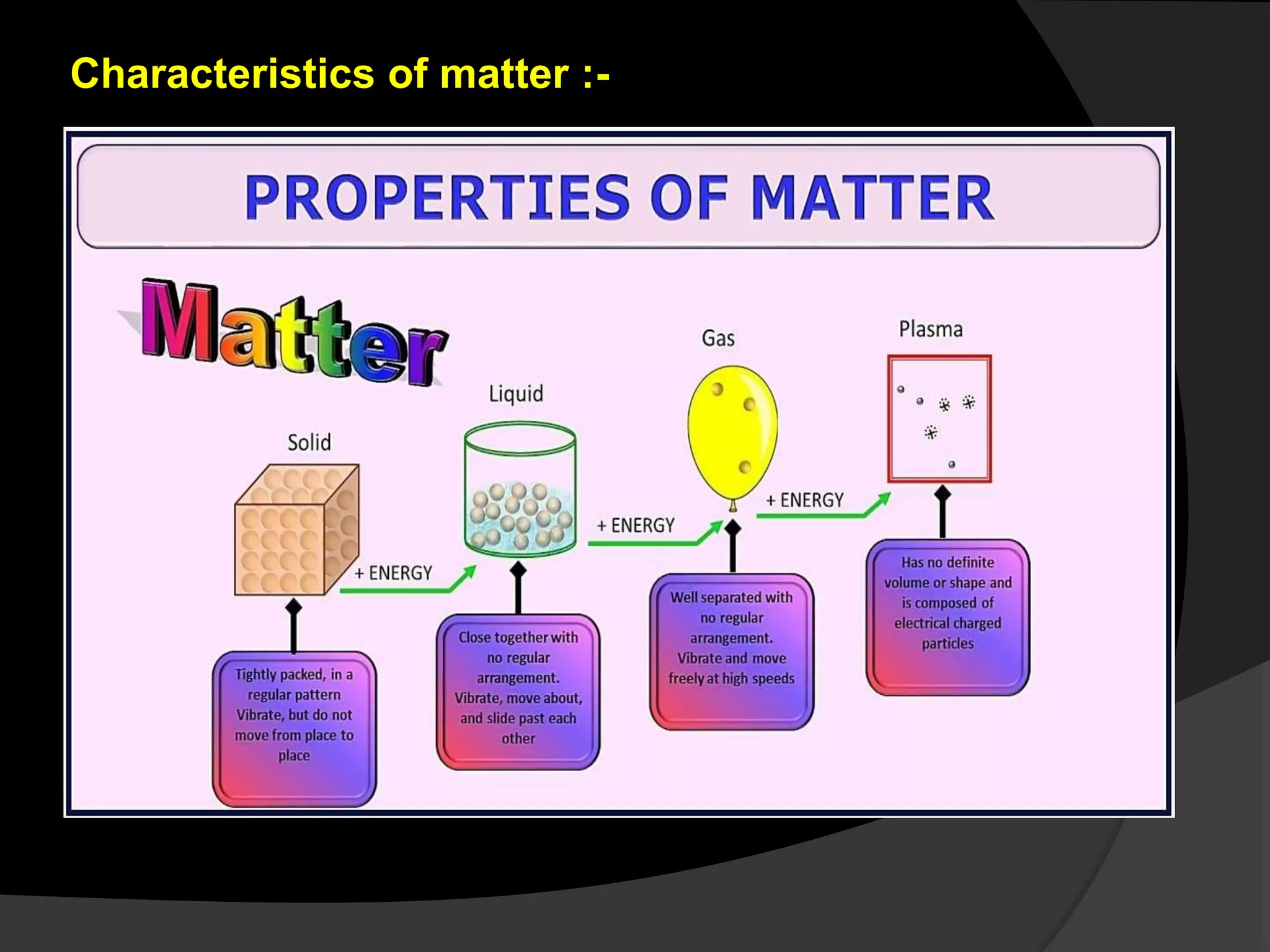 Characteristics of matter :-
 