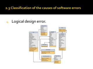 4.

Logical design error.

 